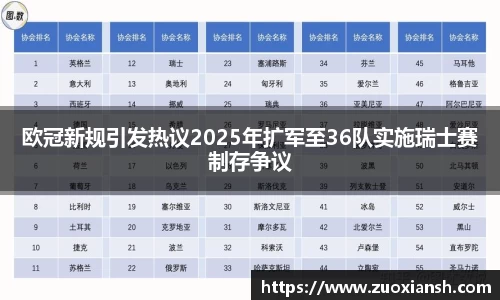 欧冠新规引发热议2025年扩军至36队实施瑞士赛制存争议