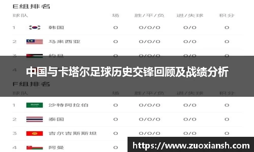 中国与卡塔尔足球历史交锋回顾及战绩分析